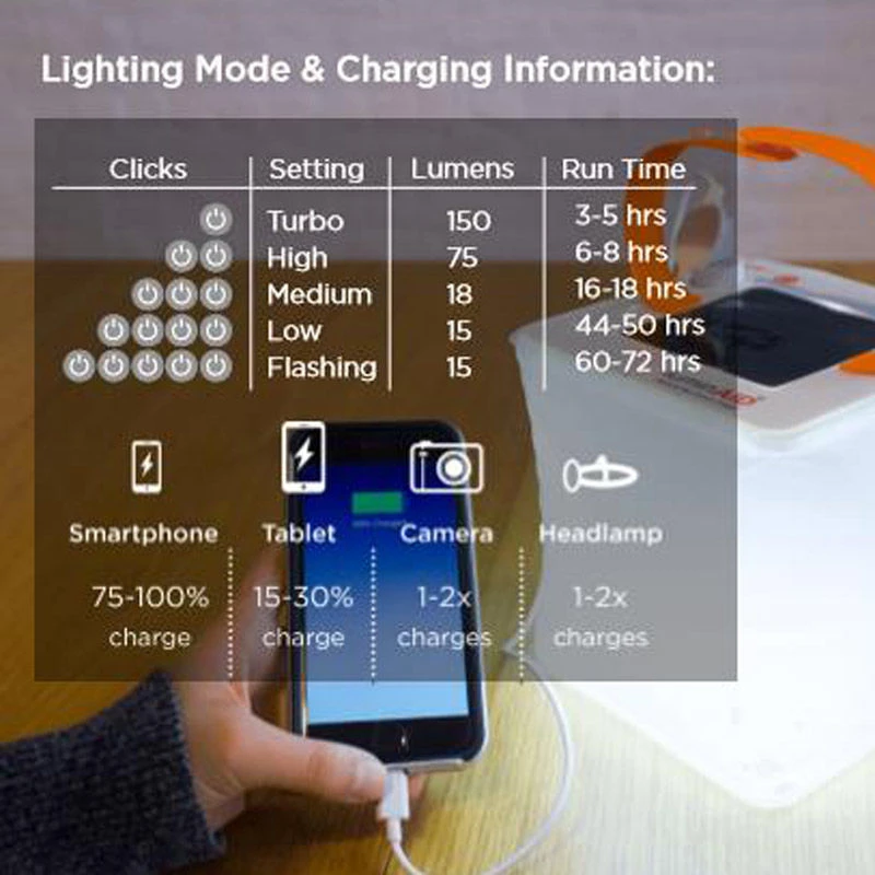 LuminAID PackLite Max 2-in-1 Phone Charger 2 LuminAID PackLite Max 2-in-1 Phone Charger - Image 2