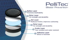 PelliTec Blister Prevention Pads - 10 Pack -Outdoor Equipment Sales Shop PelliTec sandwich