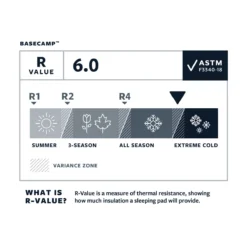 Therm-A-Rest BaseCamp Sleeping Mattress - Large -Outdoor Equipment Sales Shop Therm a rest Rating Large