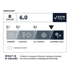 Therm-A-Rest BaseCamp Sleeping Mattress - Regular 5 Therm-A-Rest BaseCamp Sleeping Mattress - Regular -Outdoor Equipment Sales Shop Therm a rest basecamp rate